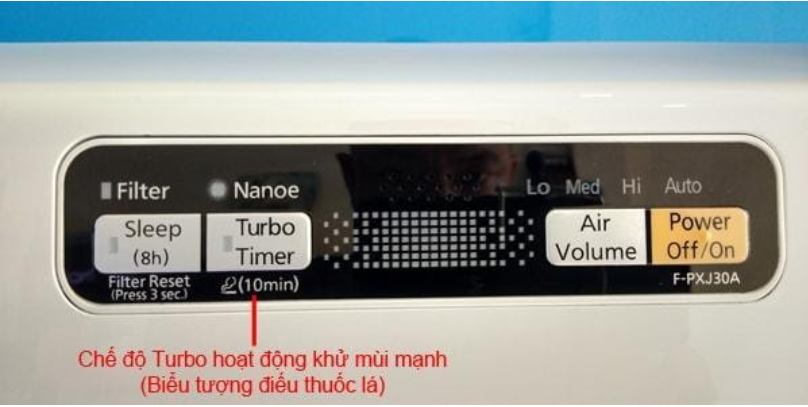 Bảng điều khiển chức năng hoạt động của máy lọc không khí Panasonic