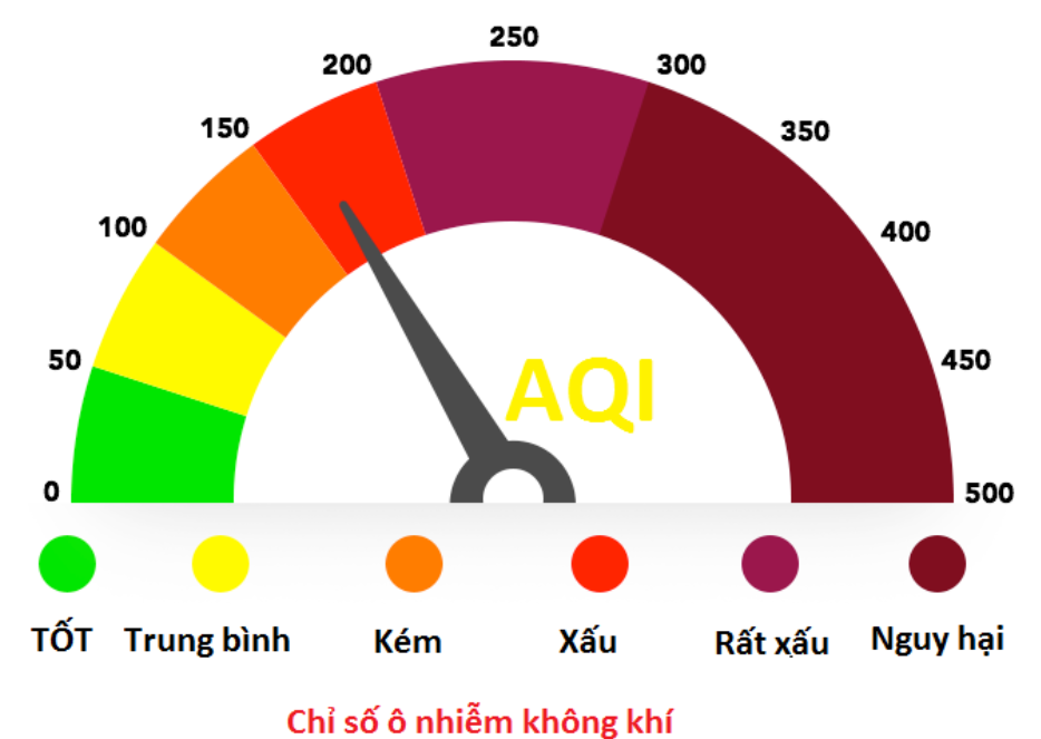 Bảng màu phân chia các mức độ ô nhiễm của AQI