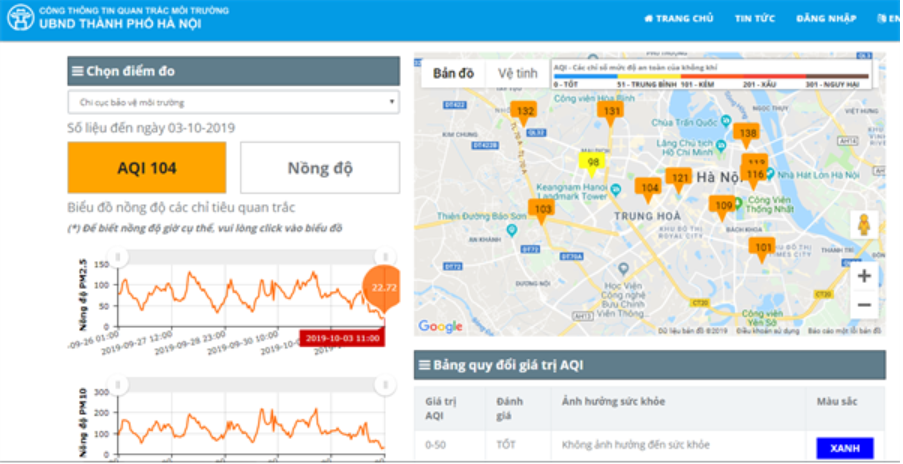 Chỉ số AQI tại thành phố Hà Nội