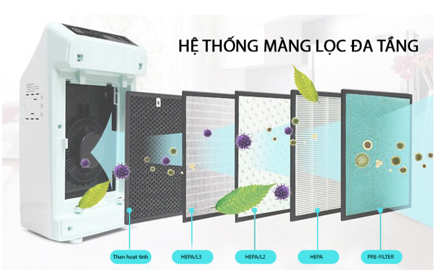 Máy lọc không khí giúp loại bỏ tối đa các tác nhân gây hại
