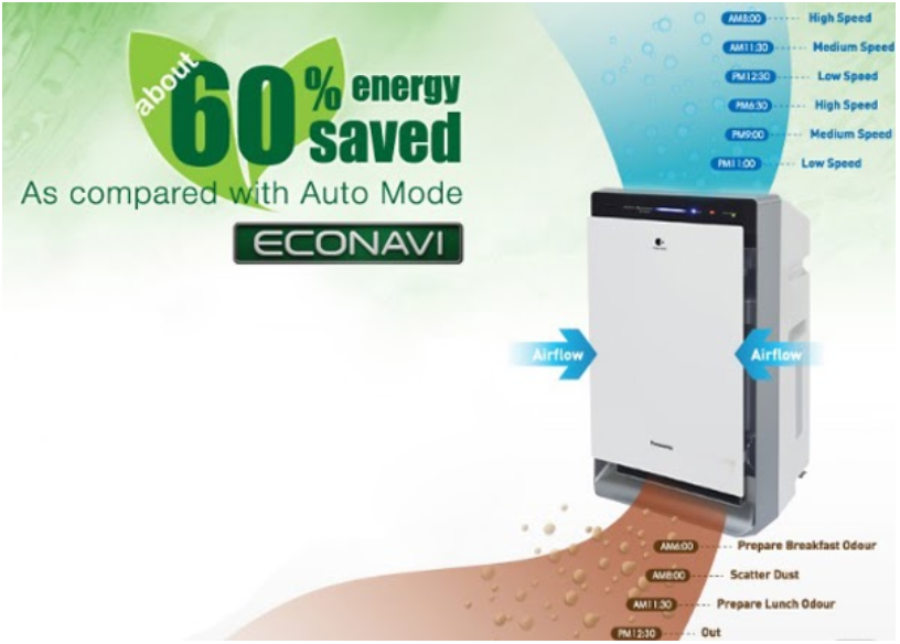 Máy lọc không khí và tạo ẩm Panasonic F-VXK70A tiết kiệm đến 60% điện năng