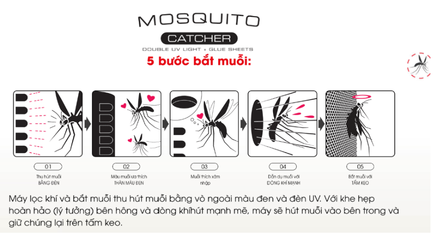 Thiết bị có khả năng bắt muỗi với 5 bước hiệu quả