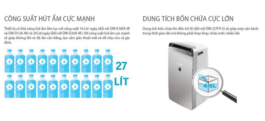 Tính năng hút ẩm đi kèm sẽ giúp sản phẩm máy lọc trở nên đa năng hơn