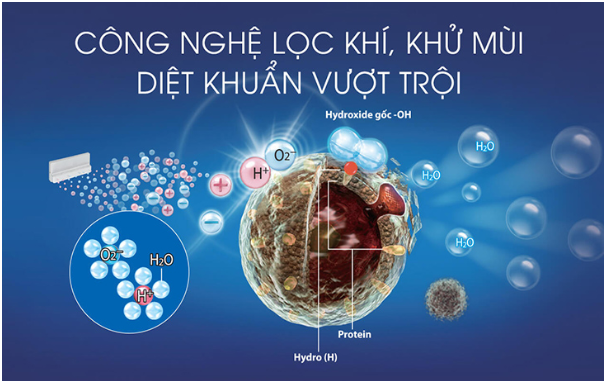 Khả năng lọc khí tối ưu của máy lọc