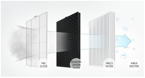 Màng lọc thô hay còn gọi là Pre-filter