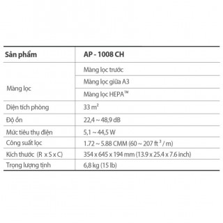 Máy lọc không khí Coway SWAN (AP-1008CH)3