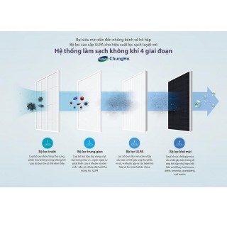 Máy lọc không khí ChungHo ULPA - Whirls Silent CHA-N500AU4