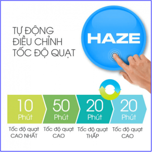 Sharp FP J40EW - Máy lọc không khí tốt nhất cho phòng dưới 30m2