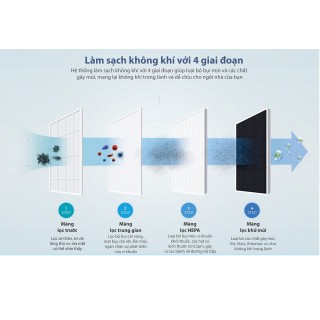 Máy lọc không khí ChungHo Iguassu A400 GAP-10H40303